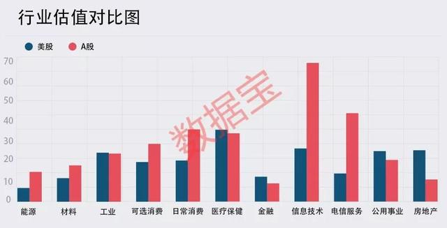 中位数市盈率（A股美股估值全比较：对比美股）