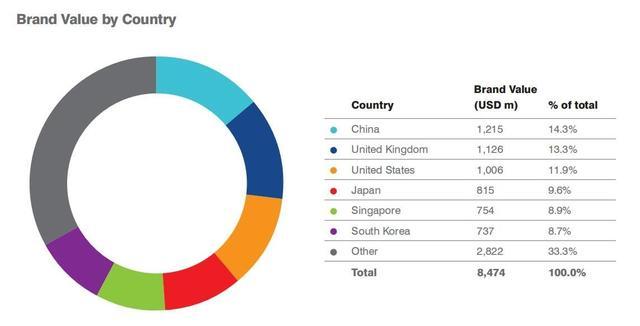 澳大利亚悉尼最大的机场，世界最有价值机场25强