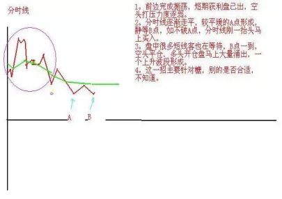 日内交易技巧和方法，一位资深操盘手的交易心得
