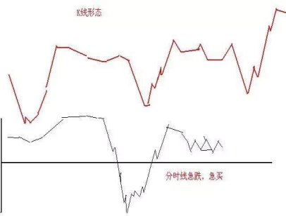 日内交易技巧和方法，一位资深操盘手的交易心得
