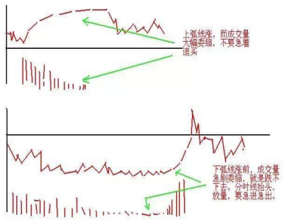 日内交易技巧和方法，一位资深操盘手的交易心得