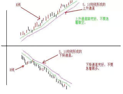 日内交易技巧和方法，一位资深操盘手的交易心得