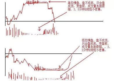 日内交易技巧和方法，一位资深操盘手的交易心得
