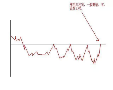 日内交易技巧和方法，一位资深操盘手的交易心得