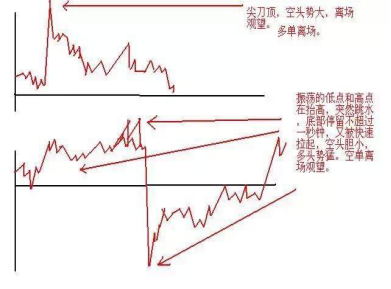 日内交易技巧和方法，一位资深操盘手的交易心得