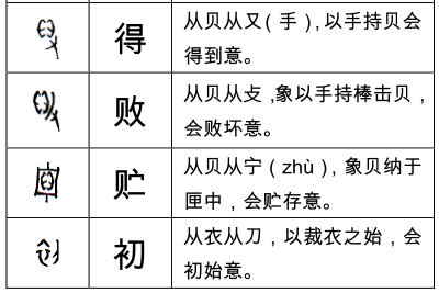 会意字图片展示大全图片