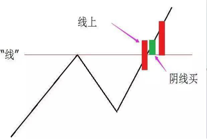 陽線和陰線什麼意思(老股民常掛在嘴邊的