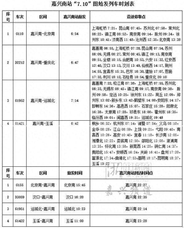 嘉兴南站最新停靠车次数量，嘉兴南站将新增四趟始发车