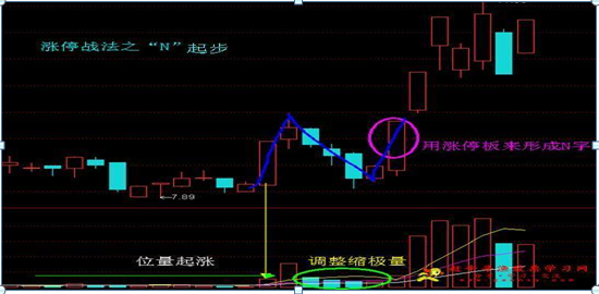 涨停股票如何买入技巧，股票早盘涨停有什么买入技巧（超级牛散不败秘籍——涨停买入法）