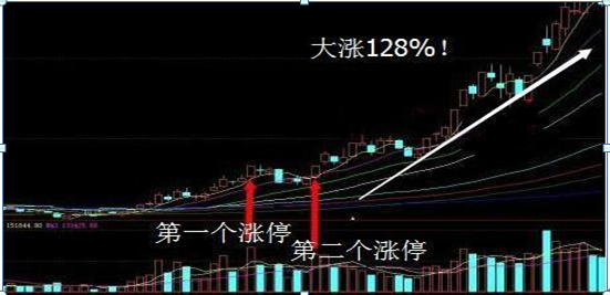 涨停股票如何买入技巧，股票早盘涨停有什么买入技巧（超级牛散不败秘籍——涨停买入法）