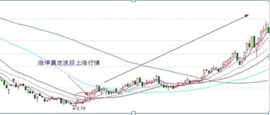 涨停股票如何买入技巧，股票早盘涨停有什么买入技巧（超级牛散不败秘籍——涨停买入法）