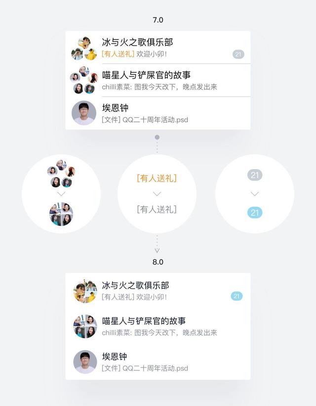 qq扩列资料填写完后突然不见，为什么qq扩列不见了（QQ8.0有生机的设计）