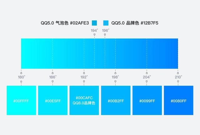 qq扩列资料填写完后突然不见，为什么qq扩列不见了（QQ8.0有生机的设计）