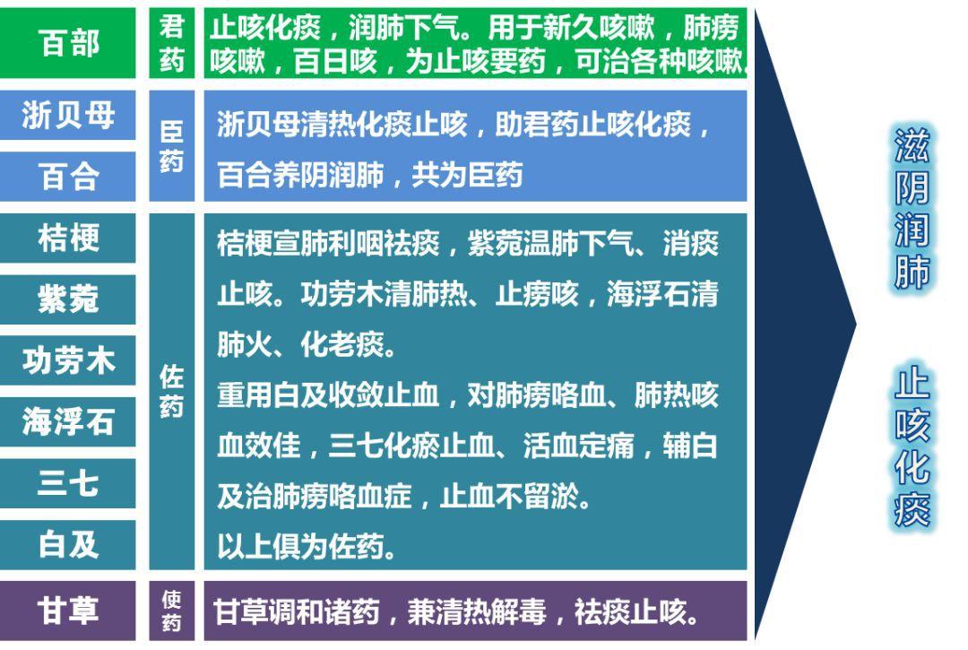 胃肠灵胶囊多少钱一盒(4) - 价格百科