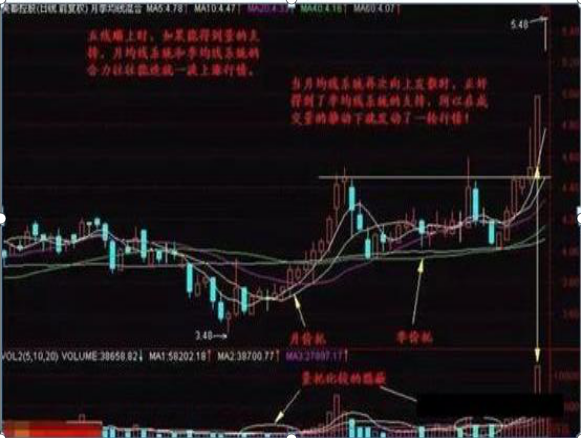 长线牛股特征是多少（长期保持上涨的长线大牛股都是通过“月线选股”选出的）