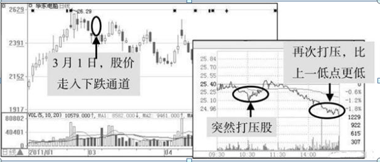 股票怎么看资金流入和流出，个股资金流入流出在哪里看（一位股市天才的滴血经验）
