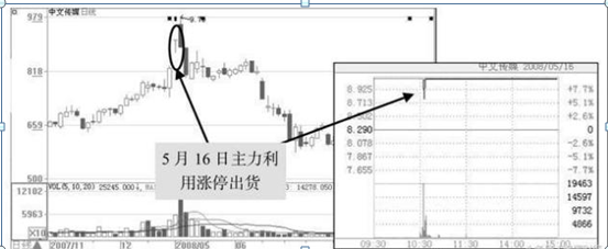 股票怎么看资金流入和流出，个股资金流入流出在哪里看（一位股市天才的滴血经验）
