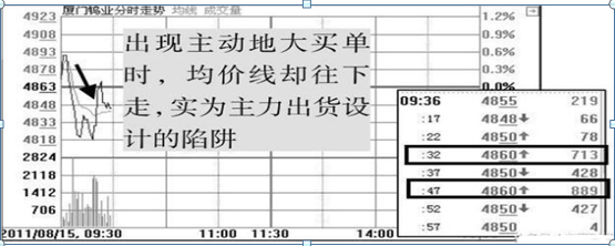 股票怎么看资金流入和流出，个股资金流入流出在哪里看（一位股市天才的滴血经验）