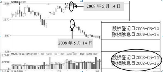 股票怎么看资金流入和流出，个股资金流入流出在哪里看（一位股市天才的滴血经验）