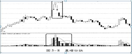 股票怎么看资金流入和流出，个股资金流入流出在哪里看（一位股市天才的滴血经验）