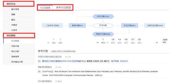 文献检索最基本的三种方法，这些文献检索方法你应该知道