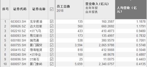 烟草上市公司有哪些，烟草上市公司有哪些股票（人均创收2.5亿）