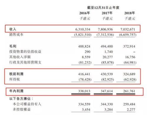烟草上市公司有哪些，烟草上市公司有哪些股票（人均创收2.5亿）