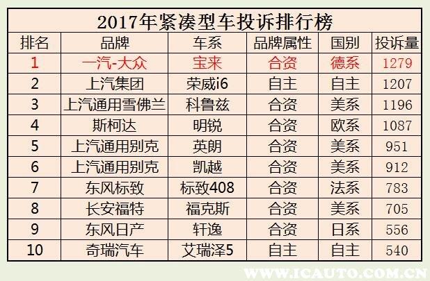 中配宝来2018款都有哪些配置，18款宝来高配（18款全新宝来致命缺点点评）