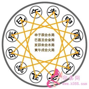 十二生肖婚配属相合婚配对表，免费测两人八字合婚（十二属相婚配表）