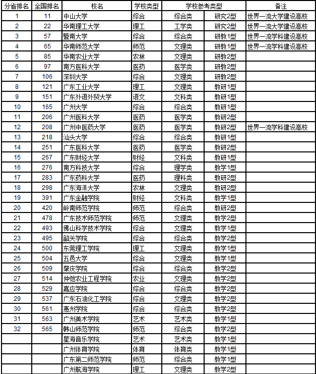 华南农业大学珠江学院是几本，华农珠江学院学费多少（广东二本大学排名及分数线）