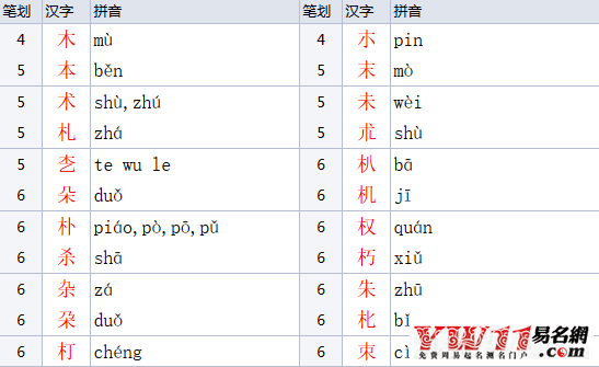 木加华念什么，木字旁的字有哪些