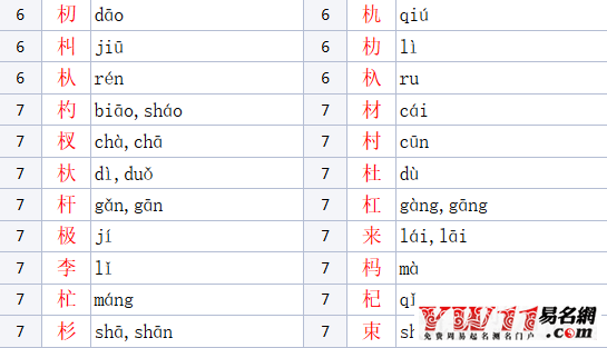 木加华念什么，木字旁的字有哪些