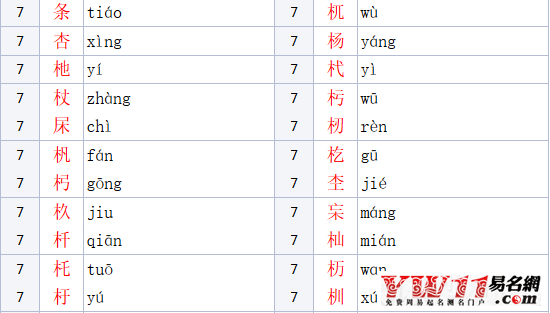 木加华念什么，木字旁的字有哪些