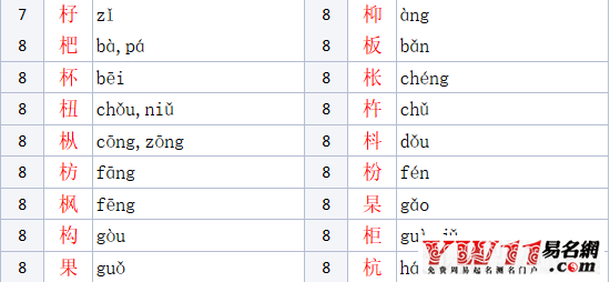 木加华念什么，木字旁的字有哪些