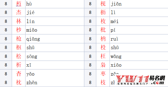 木加华念什么，木字旁的字有哪些