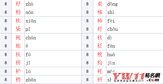 木加华念什么，木字旁的字有哪些