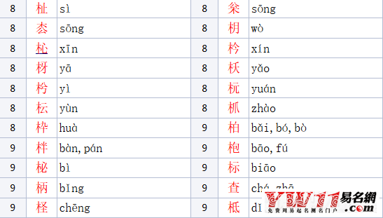 木加华念什么，木字旁的字有哪些