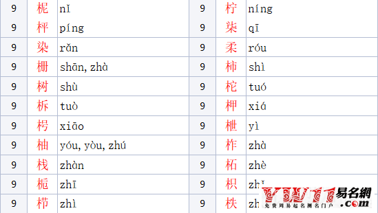 木加华念什么，木字旁的字有哪些