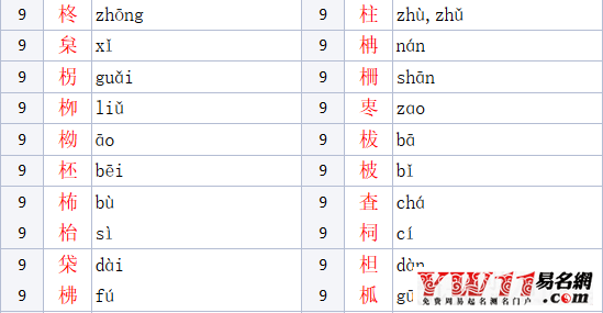 木加华念什么，木字旁的字有哪些