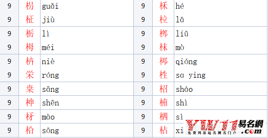 木加华念什么，木字旁的字有哪些