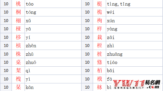 木加华念什么，木字旁的字有哪些