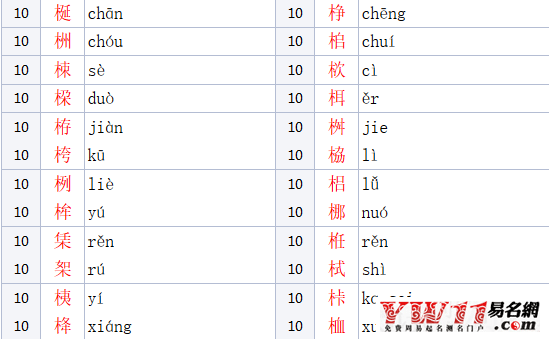 木加华念什么，木字旁的字有哪些