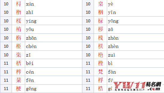 木加华念什么，木字旁的字有哪些