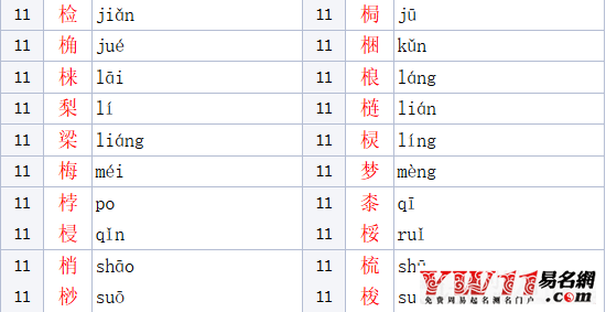 木加华念什么，木字旁的字有哪些