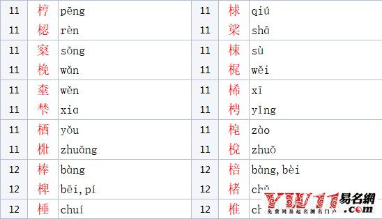 木加华念什么，木字旁的字有哪些