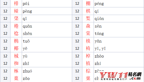 木加华念什么，木字旁的字有哪些