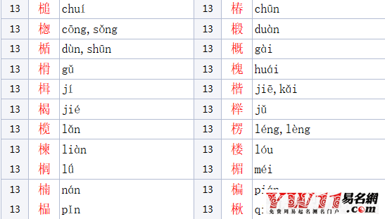 木加华念什么，木字旁的字有哪些