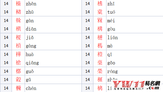 木加华念什么，木字旁的字有哪些