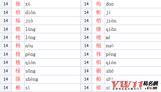 木加华念什么，木字旁的字有哪些