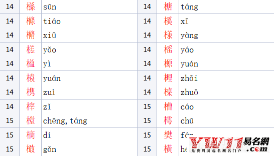 木加华念什么，木字旁的字有哪些